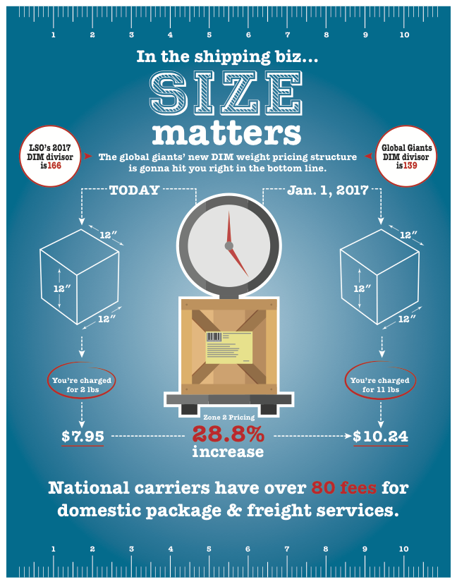 Shipping LSO Overnight Delivery Ground Shipping